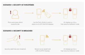Funzione di blocco su LIVE OnePOD